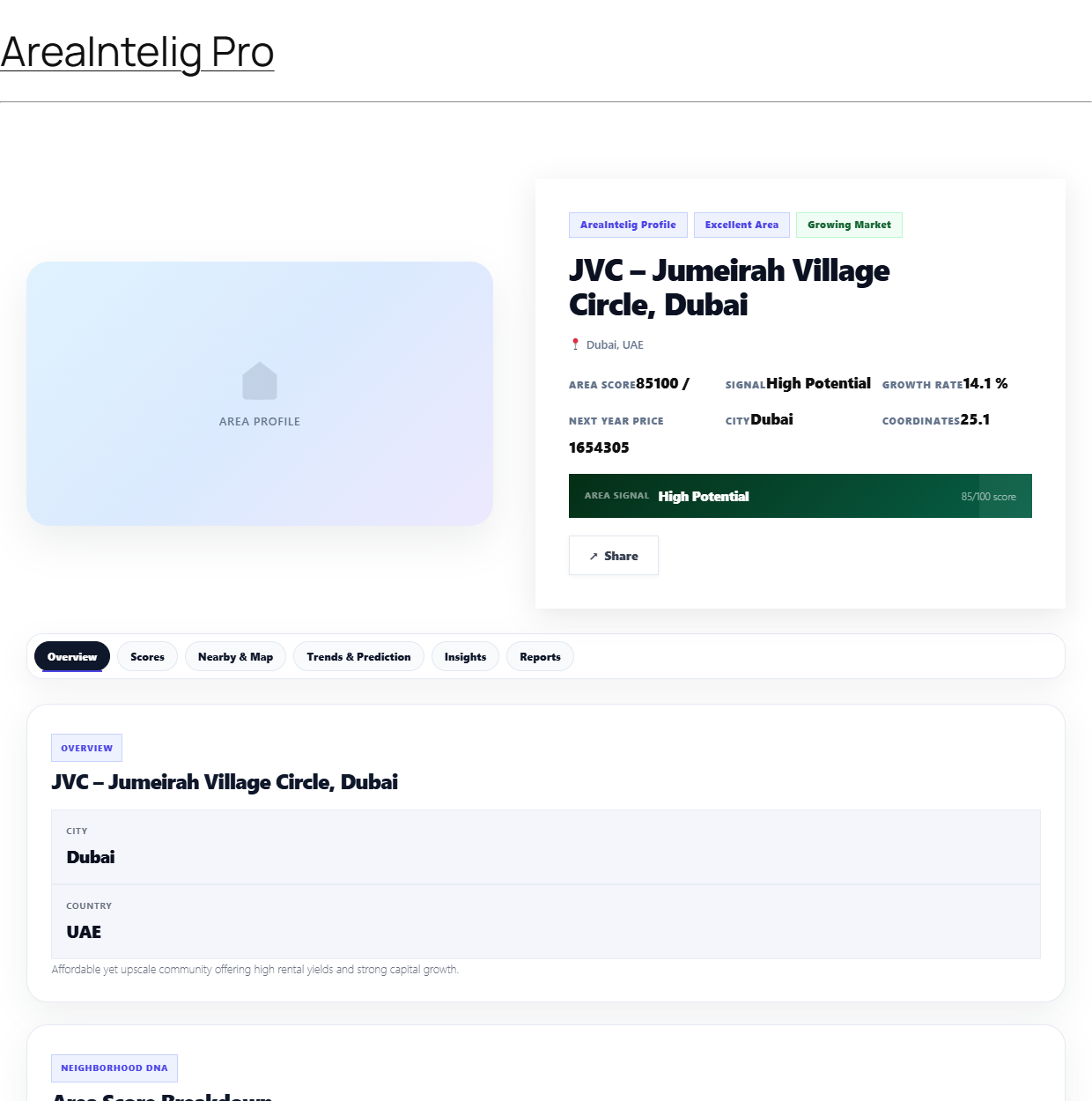 The frontend property dashboard
