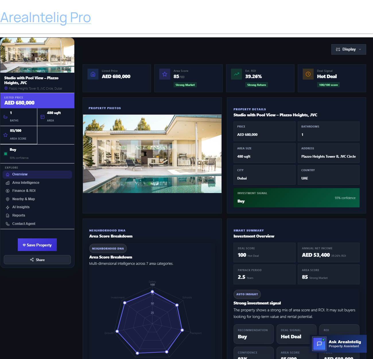 The full property intelligence dashboard in dark mode