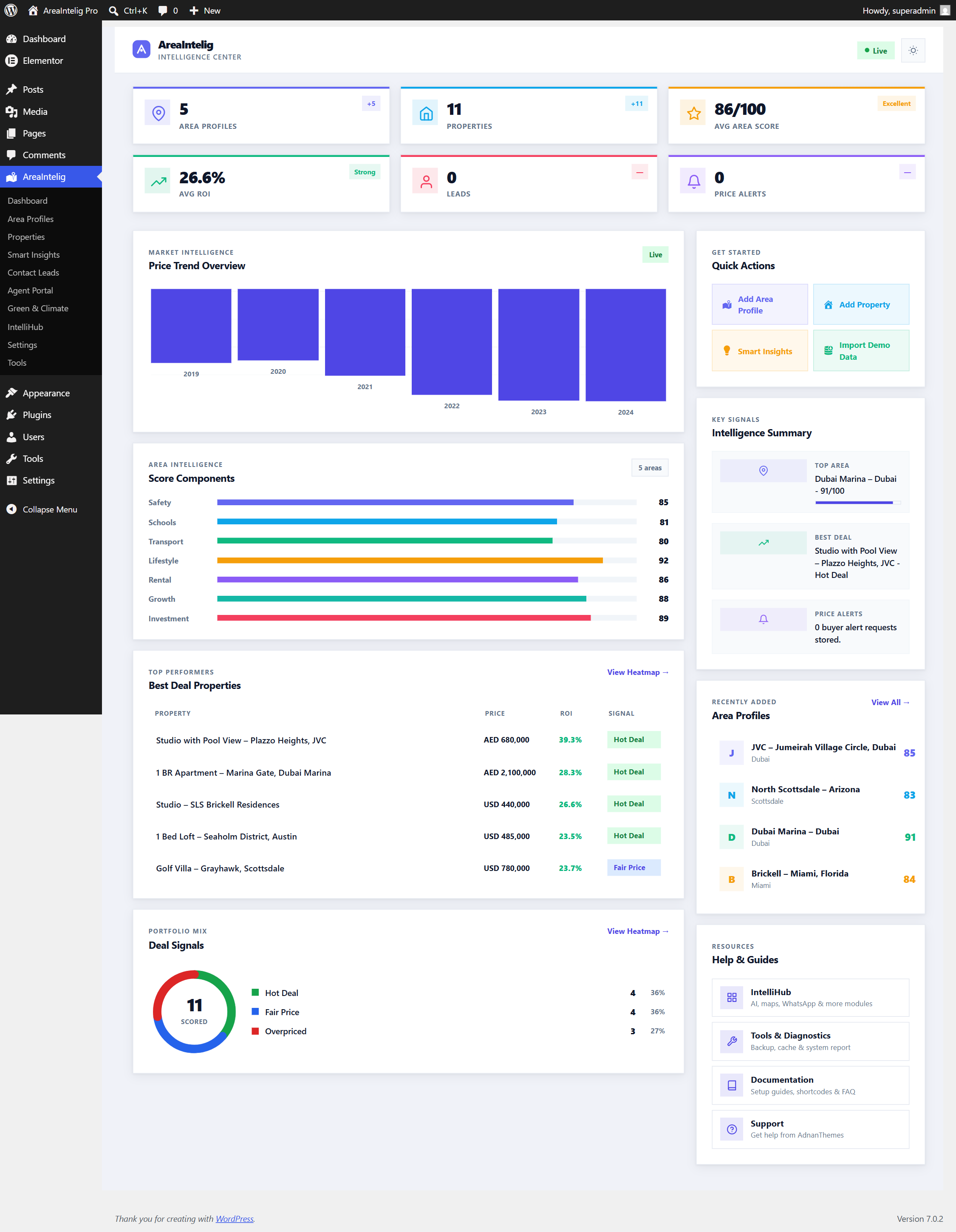 The AreaIntelig admin dashboard
