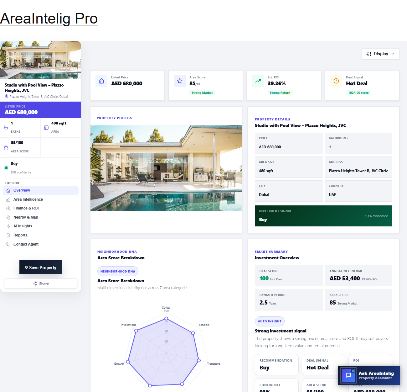 The full property intelligence dashboard auto-injected on the frontend
