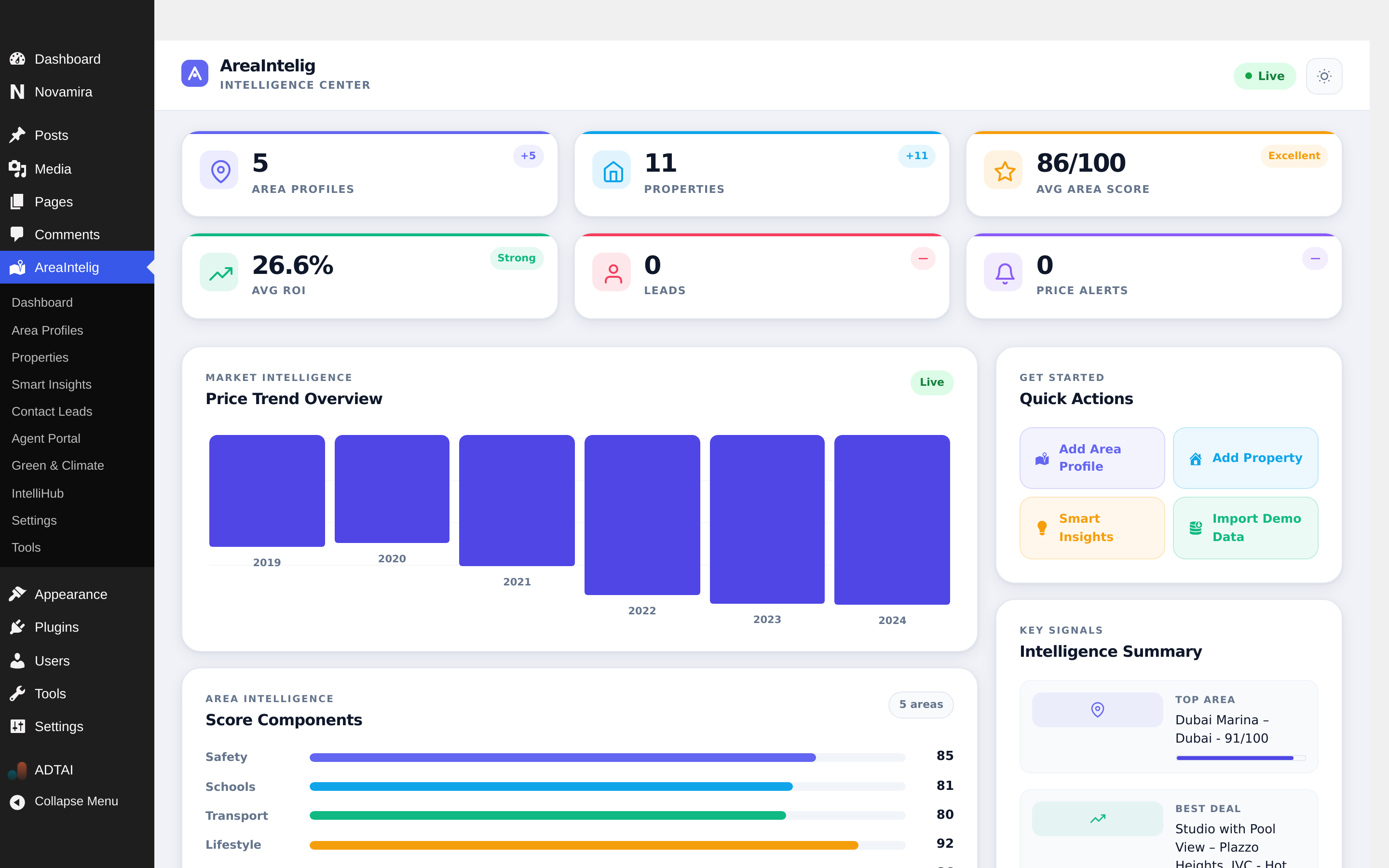 AreaIntelig dashboard in the WordPress admin on a desktop screen