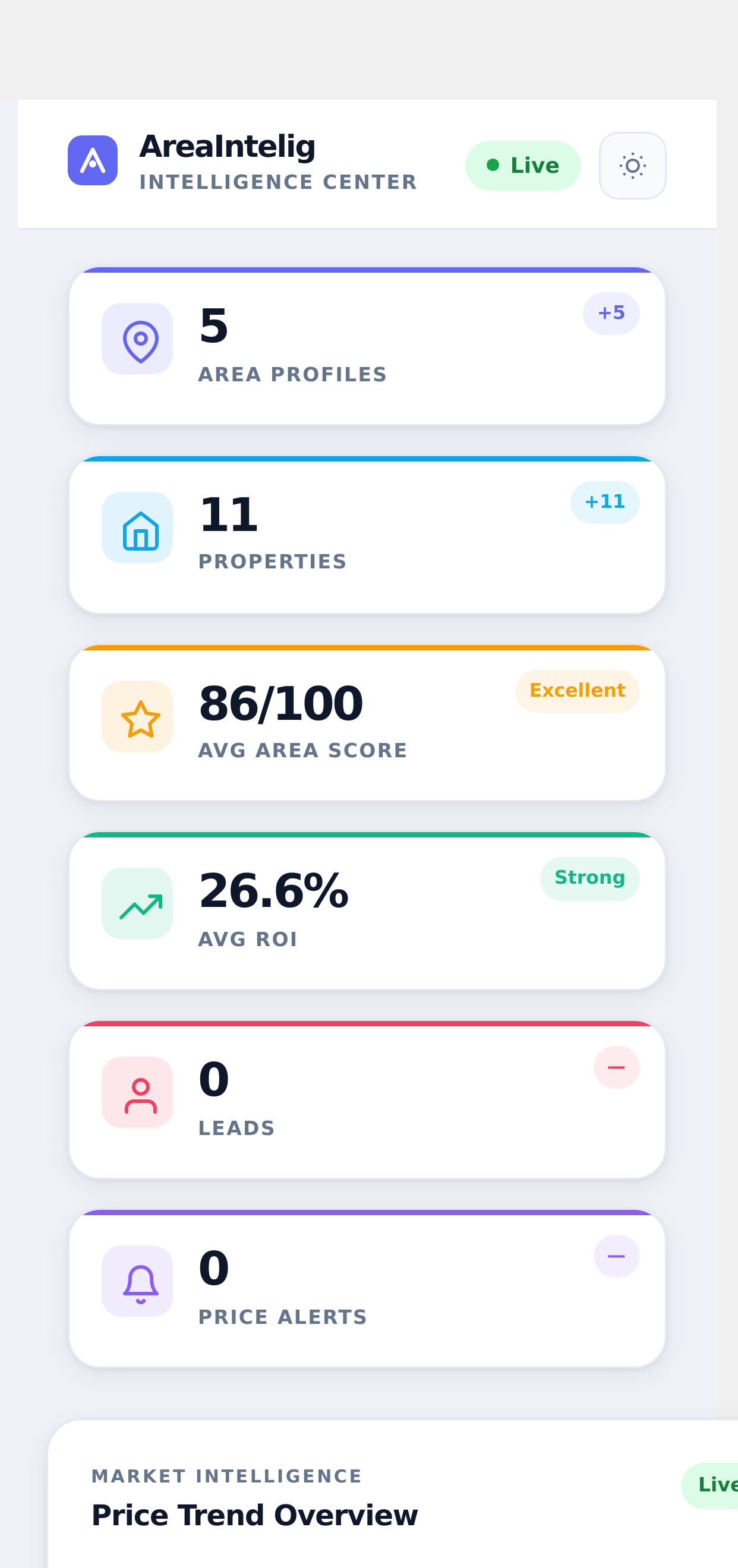 AreaIntelig dashboard on a phone