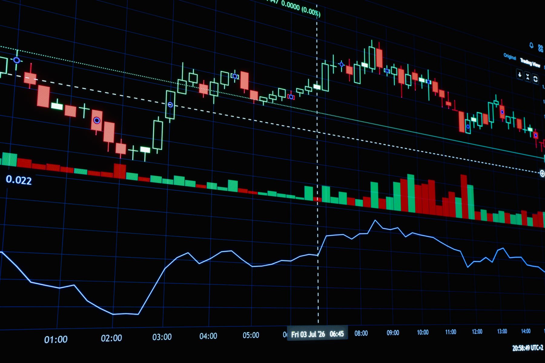 Trader Education